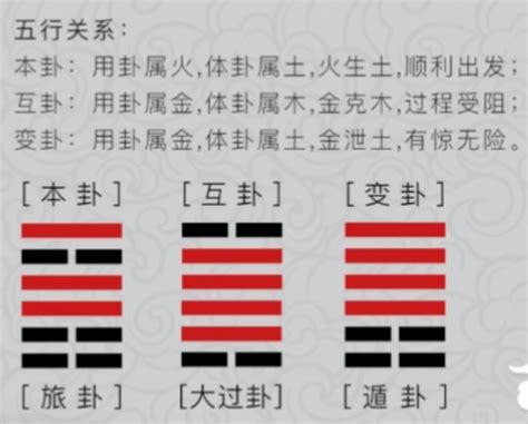 互卦作用|《梅花易数》新手入门知识，互卦是怎么来的？如何运用？（收藏）